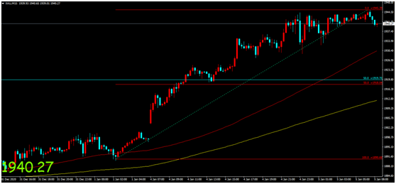 金荣中国：英格兰开始实施全境封锁，金价强劲走高涨势...736 / author:Jinrong China340 / PostsID:1594926