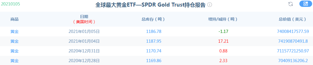 金荣中国：黄金继续上涨，关注1965附近压力733 / author:Jinrong China340 / PostsID:1595077