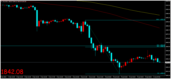 金荣中国：美债收益率飙升重创黄金市场，金价暴跌空头...799 / author:Jinrong China340 / PostsID:1595716