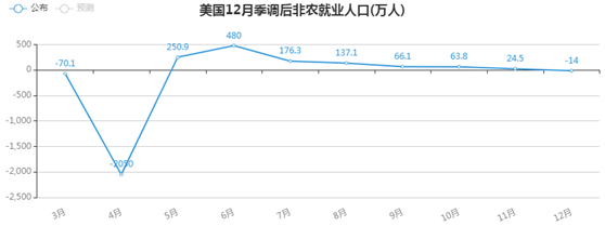 金荣中国：美债收益率飙升重创黄金市场，金价暴跌空头...839 / author:Jinrong China340 / PostsID:1595716