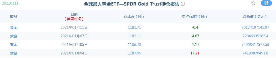 金荣中国：黄金探底回升震荡，继续反弹高空为主344 / author:Jinrong China340 / PostsID:1595840