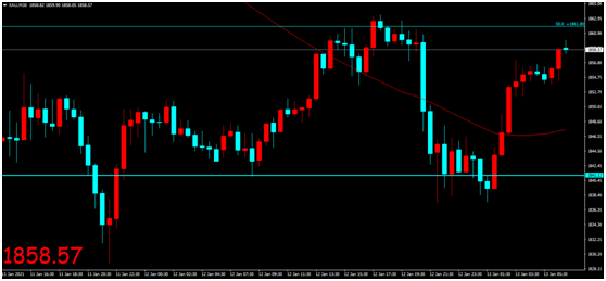 金荣中国：通胀预期带来风险偏好增强，金价加剧波动维...372 / author:Jinrong China340 / PostsID:1595985