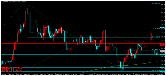 金荣中国：通胀预期带来风险偏好增强，金价加剧波动维...778 / author:Jinrong China340 / PostsID:1595985
