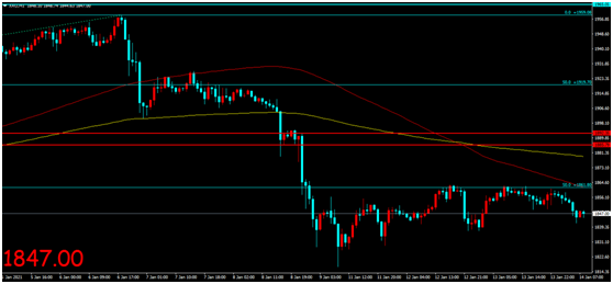 金荣中国：美刺激计划或再度推出，金价触底反弹维持震荡387 / author:Jinrong China340 / PostsID:1596038