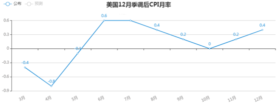 金荣中国：美刺激计划或再度推出，金价触底反弹维持震荡678 / author:Jinrong China340 / PostsID:1596038