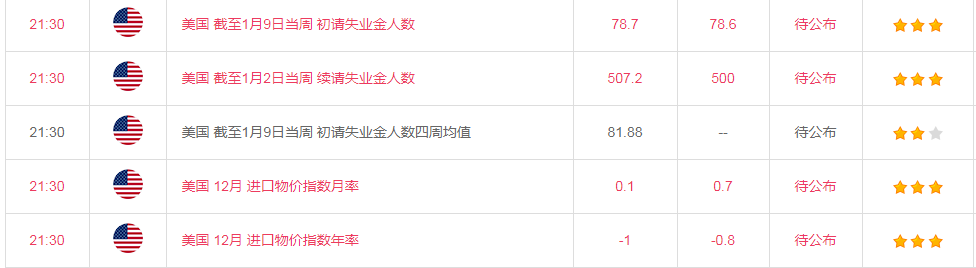 金荣中国：黄金低位震荡偏空，关注1864-1840Breach692 / author:Jinrong China340 / PostsID:1596039