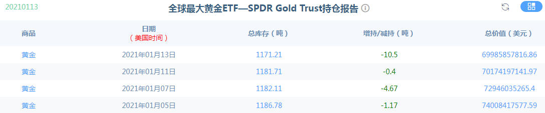 金荣中国：黄金低位震荡偏空，关注1864-1840Breach593 / author:Jinrong China340 / PostsID:1596039