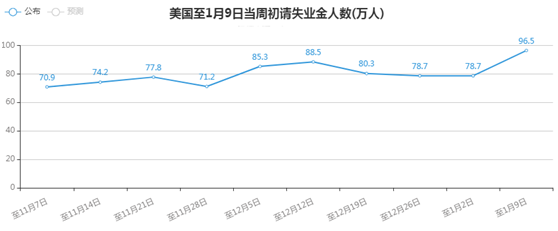 Jinrong China: Biden Announces1.9Trillion stimulus plan, gold prices slightly rise and fluctuate...363 / author:Jinrong China340 / PostsID:1596088