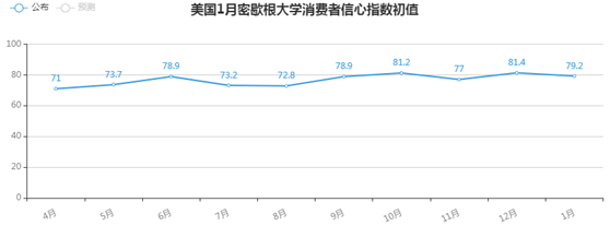 金荣中国：美总统拜登就职典礼临近，金价扩大跌幅维持...156 / author:Jinrong China340 / PostsID:1596251