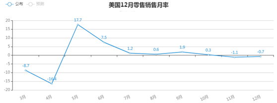 金荣中国：美总统拜登就职典礼临近，金价扩大跌幅维持...936 / author:Jinrong China340 / PostsID:1596251