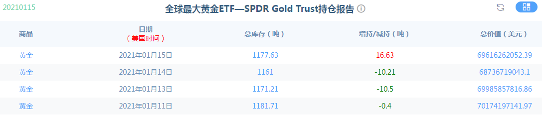 金荣中国：黄金进一下跌冲击1800关口，本周关注1800-1820brace133 / author:Jinrong China340 / PostsID:1596252
