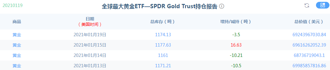 Jinrong China: Gold is in a short-term turmoil, pay attention to1850-1860pressure570 / author:Jinrong China340 / PostsID:1596439
