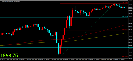 金荣中国：拜登宣誓就任美国第46任总统，金价触底反弹强...100 / author:Jinrong China340 / PostsID:1596555