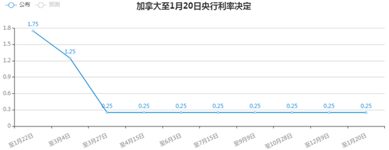 金荣中国：拜登宣誓就任美国第46任总统，金价触底反弹强...377 / author:Jinrong China340 / PostsID:1596555