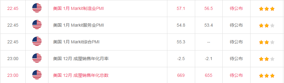 金荣中国：黄金高位震荡，回调低多为主916 / author:Jinrong China340 / PostsID:1596691