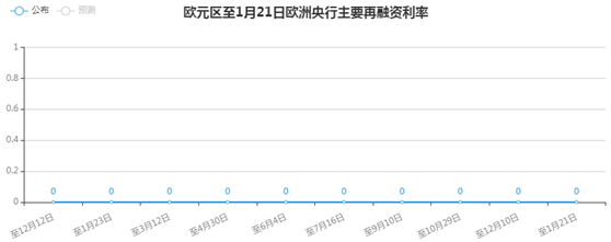 金荣中国：新冠新增病例或逐步趋稳,金价扩大回落高位企稳40 / author:Jinrong China340 / PostsID:1596690
