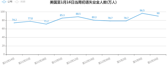 金荣中国：新冠新增病例或逐步趋稳,金价扩大回落高位企稳42 / author:Jinrong China340 / PostsID:1596690