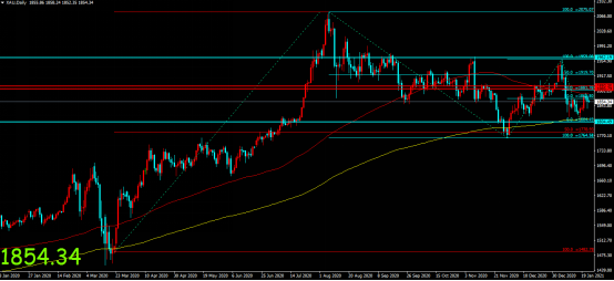 Jinrong China: The mutation of COVID-19 causes concern, and the gold price reverses to the bottom and rises again825 / author:Jinrong China340 / PostsID:1596770
