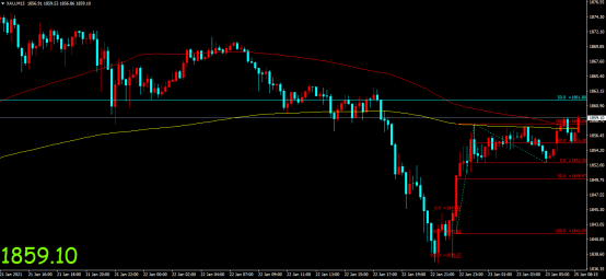 Jinrong China: The mutation of COVID-19 causes concern, and the gold price reverses to the bottom and rises again690 / author:Jinrong China340 / PostsID:1596770