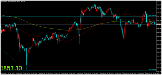 金荣中国：变种病毒或挑战疫苗效力，金价冲高回落维持...909 / author:Jinrong China340 / PostsID:1596807