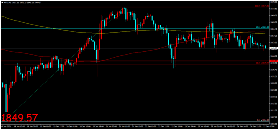 金荣中国：疫苗推广乐观情绪升温，金价小幅走低维持震荡756 / author:Jinrong China340 / PostsID:1596858