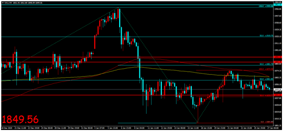 金荣中国：疫苗推广乐观情绪升温，金价小幅走低维持震荡208 / author:Jinrong China340 / PostsID:1596858