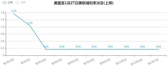 金荣中国：美联储展现谨慎乐观情绪，金价再度走低震荡...516 / author:Jinrong China340 / PostsID:1596901