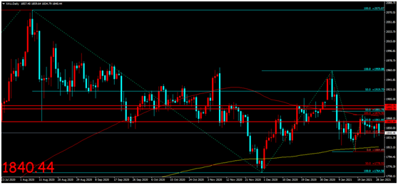金荣中国：Reddit散户引发市场大幅波动，金价冲高回落维...897 / author:Jinrong China340 / PostsID:1596941