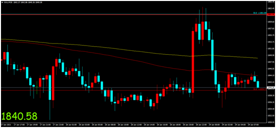 金荣中国：Reddit散户引发市场大幅波动，金价冲高回落维...350 / author:Jinrong China340 / PostsID:1596941