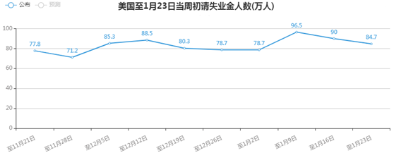 金荣中国：Reddit散户引发市场大幅波动，金价冲高回落维...495 / author:Jinrong China340 / PostsID:1596941