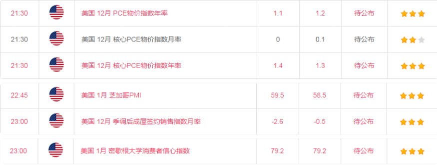 金荣中国：黄金冲高回落大幅震荡颠簸，等待1830-1875Breach719 / author:Jinrong China340 / PostsID:1596942