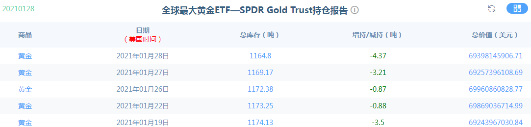 金荣中国：黄金冲高回落大幅震荡颠簸，等待1830-1875Breach570 / author:Jinrong China340 / PostsID:1596942