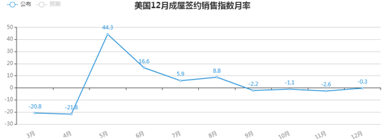 金荣中国：疫苗推进或持续改善经济前景，金价冲高回落...648 / author:Jinrong China340 / PostsID:1597023