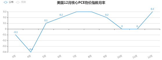 金荣中国：疫苗推进或持续改善经济前景，金价冲高回落...211 / author:Jinrong China340 / PostsID:1597023