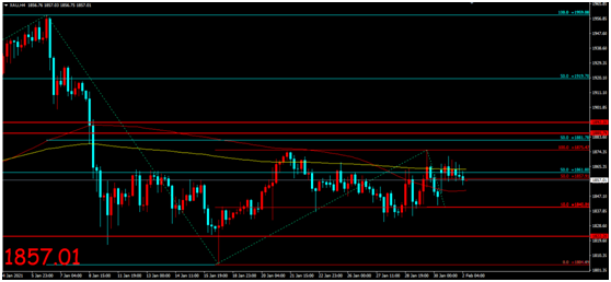 金荣中国：市场成交量高位维持，金价区间波动难改震荡692 / author:Jinrong China340 / PostsID:1597070