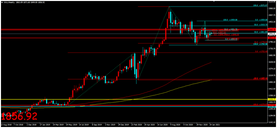 金荣中国：市场成交量高位维持，金价区间波动难改震荡347 / author:Jinrong China340 / PostsID:1597070