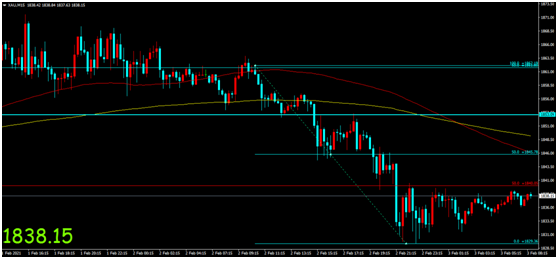 金荣中国：芝商所提高期银保证金，白银热度下降金价走低327 / author:Jinrong China340 / PostsID:1597105