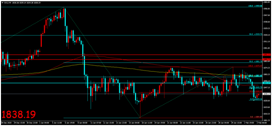 金荣中国：芝商所提高期银保证金，白银热度下降金价走低715 / author:Jinrong China340 / PostsID:1597105