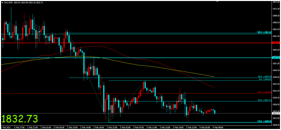 金荣中国：美就业数据高于预期，金价承压底部震荡维持480 / author:Jinrong China340 / PostsID:1597155