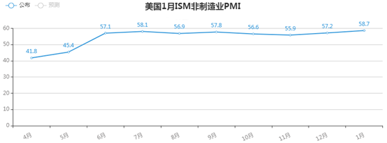 金荣中国：美就业数据高于预期，金价承压底部震荡维持918 / author:Jinrong China340 / PostsID:1597155