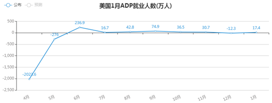 金荣中国：美就业数据高于预期，金价承压底部震荡维持130 / author:Jinrong China340 / PostsID:1597155
