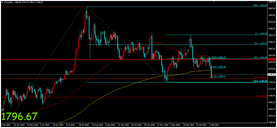 金荣中国：美经济数据带来乐观情绪，金价扩大跌幅维持...746 / author:Jinrong China340 / PostsID:1597201