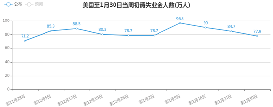 金荣中国：美经济数据带来乐观情绪，金价扩大跌幅维持...849 / author:Jinrong China340 / PostsID:1597201