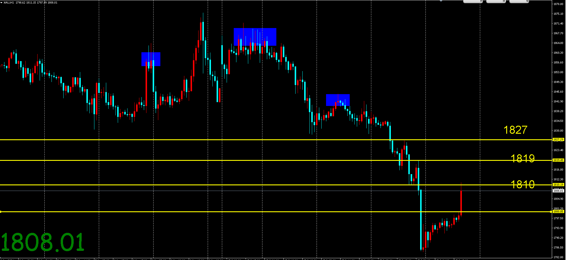 金荣中国：黄金强势回踩1810，关注美盘非农数据215 / author:Jinrong China340 / PostsID:1597247