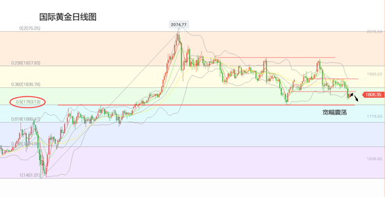 金荣中国：非农数据预期乐观 黄金反弹回落风险较大703 / author:Jinrong China340 / PostsID:1597248