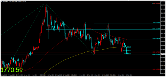 金荣中国：初请恶化难改市场乐观预期，金价再度下行维...169 / author:Jinrong China340 / PostsID:1597470