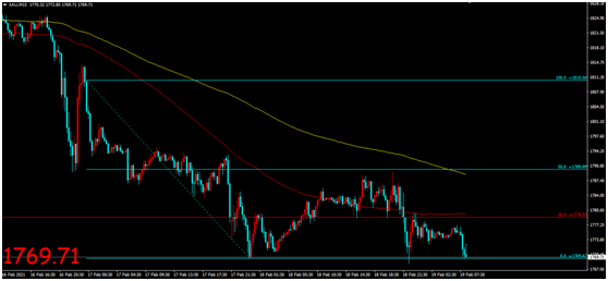 金荣中国：初请恶化难改市场乐观预期，金价再度下行维...514 / author:Jinrong China340 / PostsID:1597470