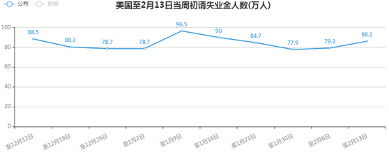 金荣中国：初请恶化难改市场乐观预期，金价再度下行维...155 / author:Jinrong China340 / PostsID:1597470