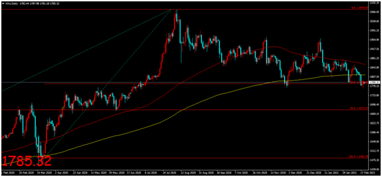 Jinrong China: US economic data mixed, with gold prices hitting bottom and rebounding to maintain volatility97 / author:Jinrong China340 / PostsID:1597496 Jinrong China: US economic data mixed, with gold prices hitting bottom and rebounding to maintain volatility97 / author:Jinrong China340 / PostsID:1597496