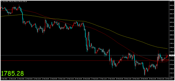 Jinrong China: US economic data mixed, with gold prices hitting bottom and rebounding to maintain volatility720 / author:Jinrong China340 / PostsID:1597496 Jinrong China: US economic data mixed, with gold prices hitting bottom and rebounding to maintain volatility720 / author:Jinrong China340 / PostsID:1597496